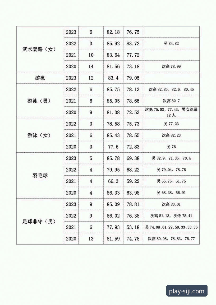 四季体育会员中心3大核心优势：老用户吴昊用2周时间验证的实战经验